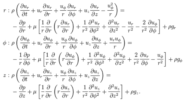 Fun With The Navier-Stokes Equations